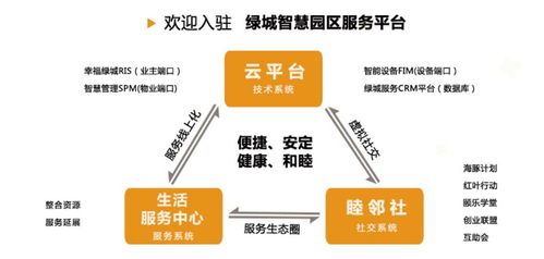 綠城物管 悉心守護您的幸福人居生活