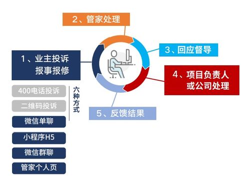 智慧物業管理系統挑選指南 功能解析與優質推薦