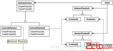 抽象工廠模式在屌絲專用信息系統集成服務中的應用