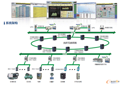 研華科技 推動智能制造跨界創新，打通集成服務關鍵壁壘