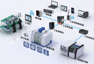 信息系統(tǒng)集成服務(wù) 企業(yè)連接與自動(dòng)化的核心任務(wù)